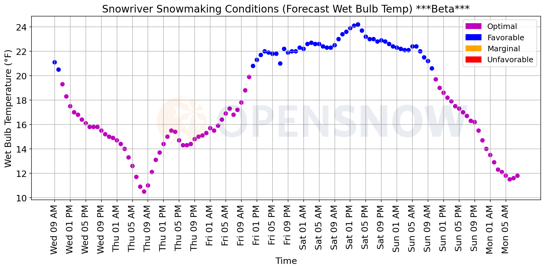 Welcome 2024 Snowriver Mountain Resort   Snowriver A Wet Bulb (2) 